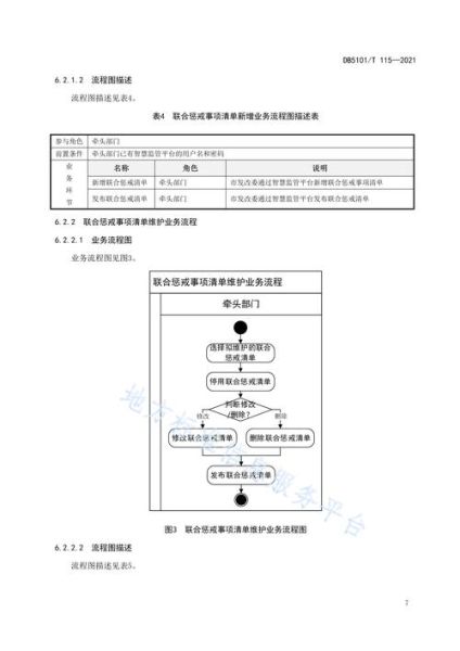 互联网监管分析报告怎么写_监管报告撰写流程