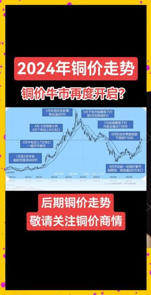 中国铜价走势分析_铜行业未来五年前景如何