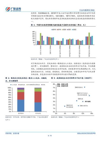 物流行业市场结构有哪些类型_物流市场集中度如何计算
