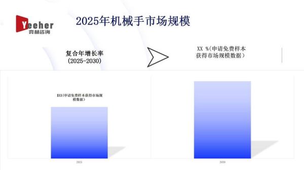 机械手前景怎么样_机械手行业未来趋势