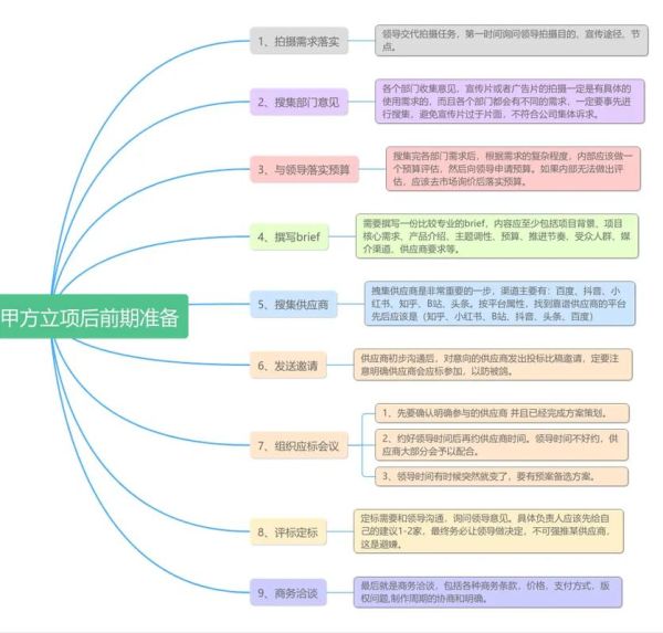 电影制作流程有哪些_电影制作预算怎么控制