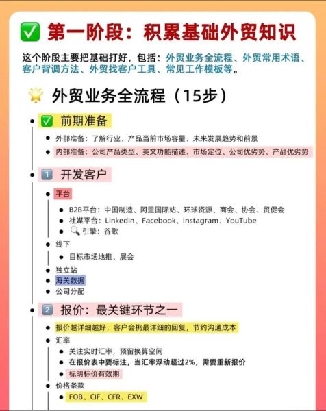 国际贸易前景如何_外贸新手怎么做