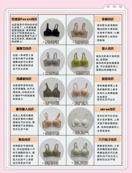 内衣行业前景怎么样_内衣品牌如何突围