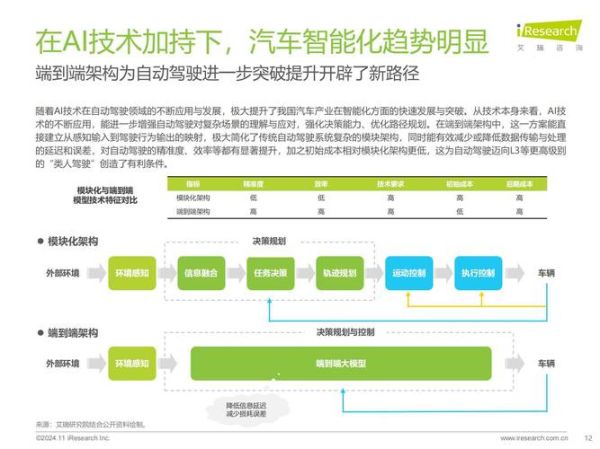 智能交通发展前景_如何改变出行方式