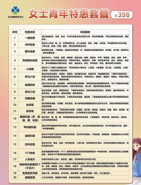 互联网体检平台哪家好_体检套餐怎么选