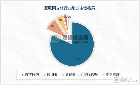 互联网支付指标有哪些_如何提升支付成功率