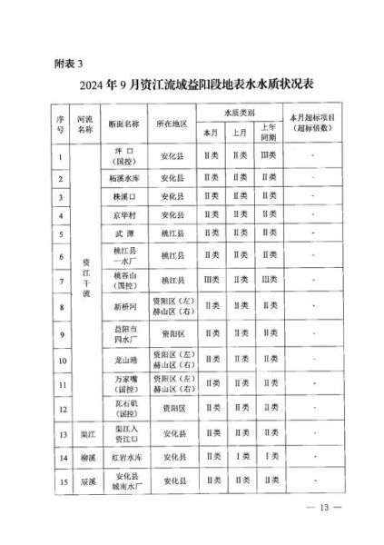 污水处理厂前景怎么样_2024年投资回报率如何