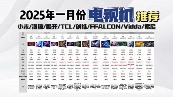 电视行业未来五年发展趋势_智能电视还能火多久