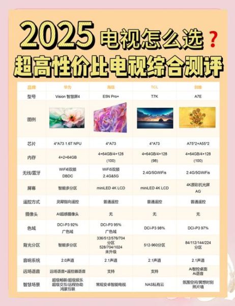 电视行业未来五年发展趋势_智能电视还能火多久