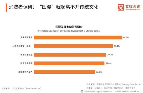 动漫行业市场现状_未来五年增长趋势