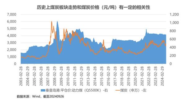 无烟煤价格走势_无烟煤用途有哪些