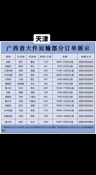 天津港口物流费用怎么算_天津港集装箱运输流程