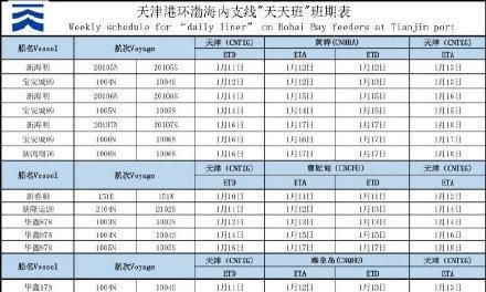 天津港口物流费用怎么算_天津港集装箱运输流程