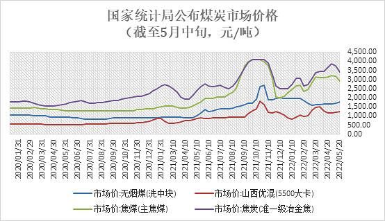 无烟煤价格走势_无烟煤用途有哪些