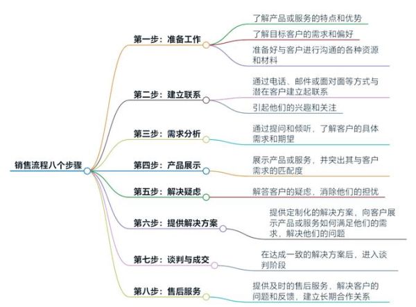 企业如何制定内容营销策略_内容营销怎么做