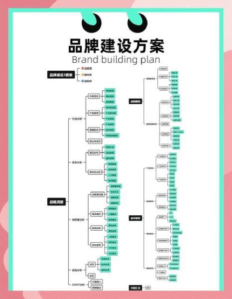 企业如何制定内容营销策略_内容营销怎么做