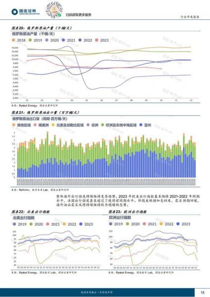 石油行业未来十年发展趋势_石油行业就业前景怎么样
