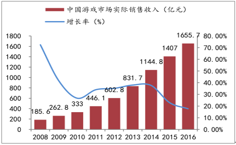 手游前景怎么样_手游行业还能火多久