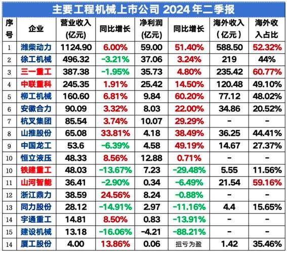 工程机械行业规模有多大_未来市场增长点在哪