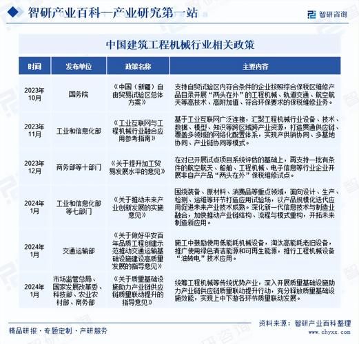工程机械行业规模有多大_未来市场增长点在哪
