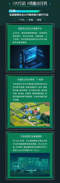 农业互联网新势力_如何落地智慧农场