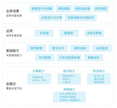 bat互联网盈利模式有哪些_BAT靠什么赚钱