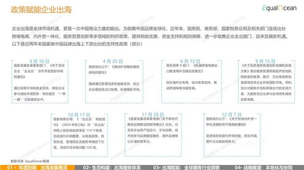 互联网企业如何出海_海外数字营销怎么做