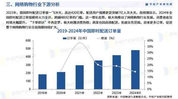 中国互联网产业占比多少_未来趋势如何