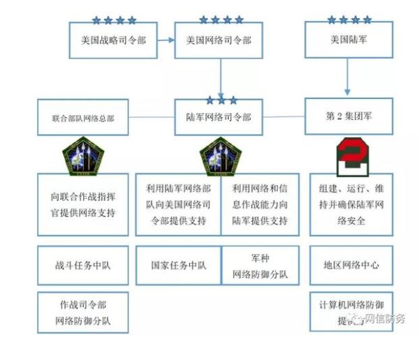美国互联网结构图怎么看_美国网络节点分布在哪