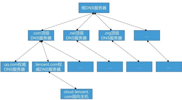 美国互联网结构图怎么看_美国网络节点分布在哪