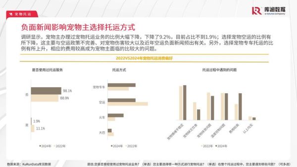 中国宠物行业现状_未来五年还能赚吗