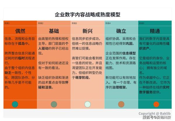 互联网行业服务有哪些_如何提升用户体验