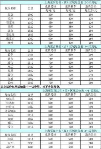 零担物流哪家好_零担运输价格怎么算