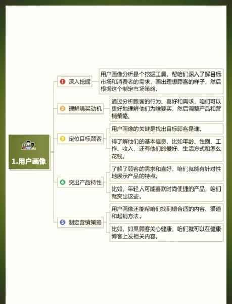 建材行业客户分析怎么做_建材客户画像怎么画
