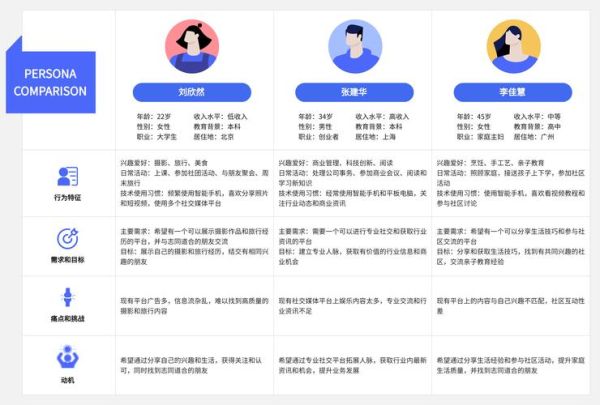 建材行业客户分析怎么做_建材客户画像怎么画