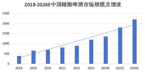 啤酒行业生命周期分析_啤酒市场未来趋势
