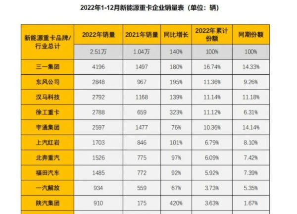 2014年重卡销量下滑原因_重卡行业未来走势如何