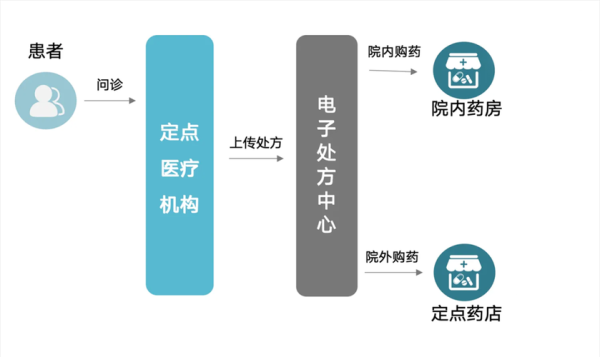 互联网医疗盈利模式有哪些_如何合规运营