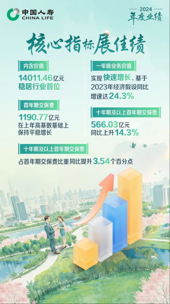 中国人寿行业前景怎么样_2024年还能投资吗