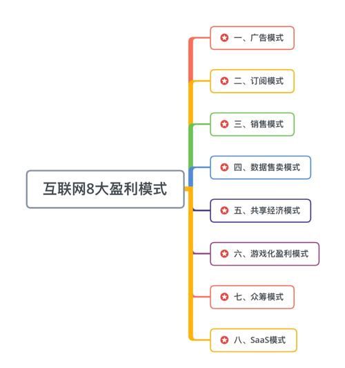深圳市易电能源互联网怎么样_盈利模式有哪些
