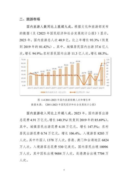 2024年旅游行业趋势预测_如何抓住线上红利