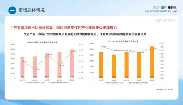 2024年旅游行业趋势预测_如何抓住线上红利