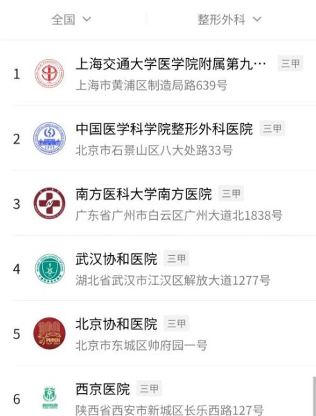 整形外科前景怎么样_未来整形外科发展趋势