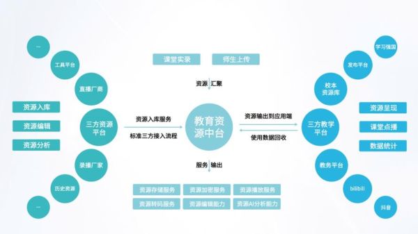 互联网教育突破口有哪些_在线教育如何盈利