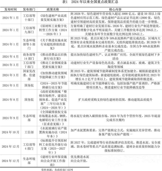 家居建材行业前景怎么样_2024年还能入局吗
