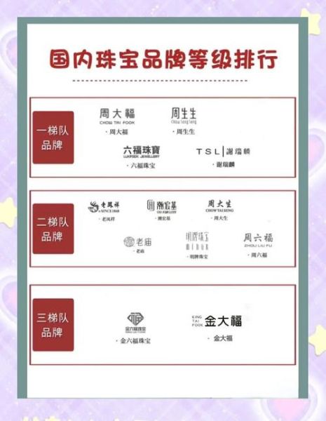 2016饰品行业怎么样_饰品品牌如何突围