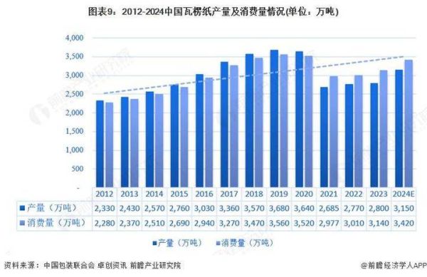 包装印刷行业前景如何_包装印刷行业未来发展趋势