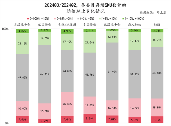 2016年乳制品行业现状_未来发展趋势