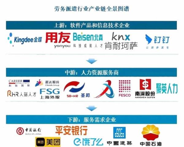 劳务派遣公司前景怎么样_2024年还能赚钱吗