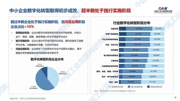 企业互联网发展前景_如何抓住数字化转型红利